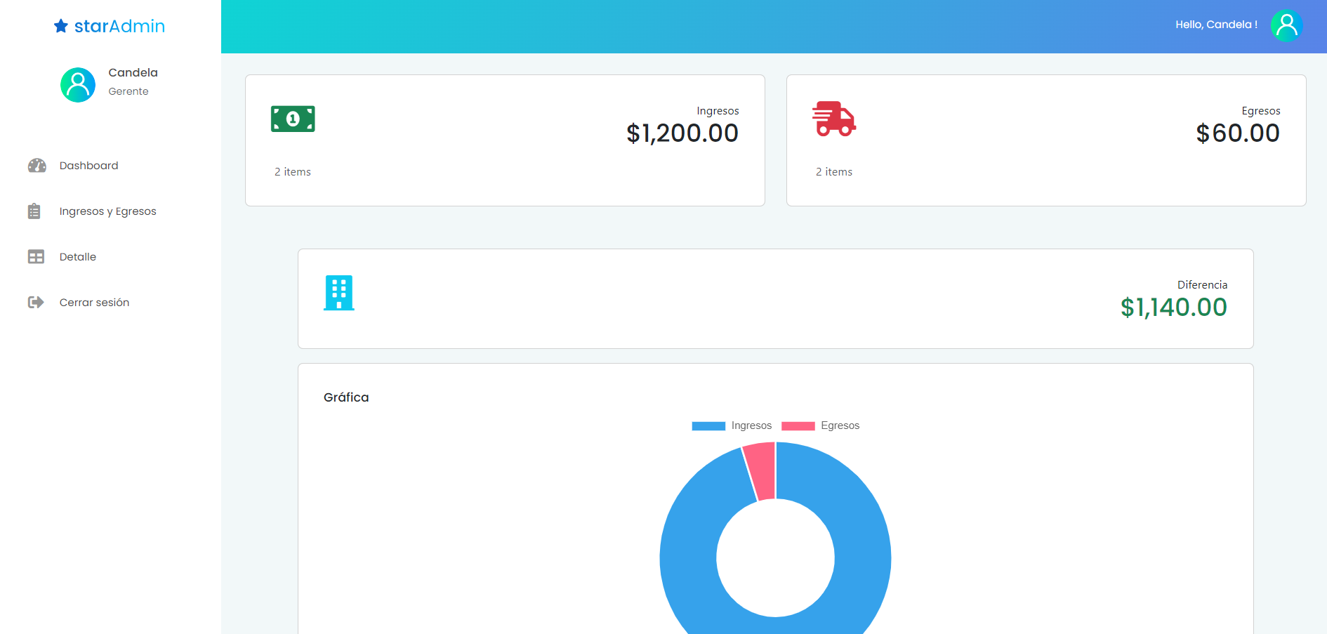 Ingresos Egresos App