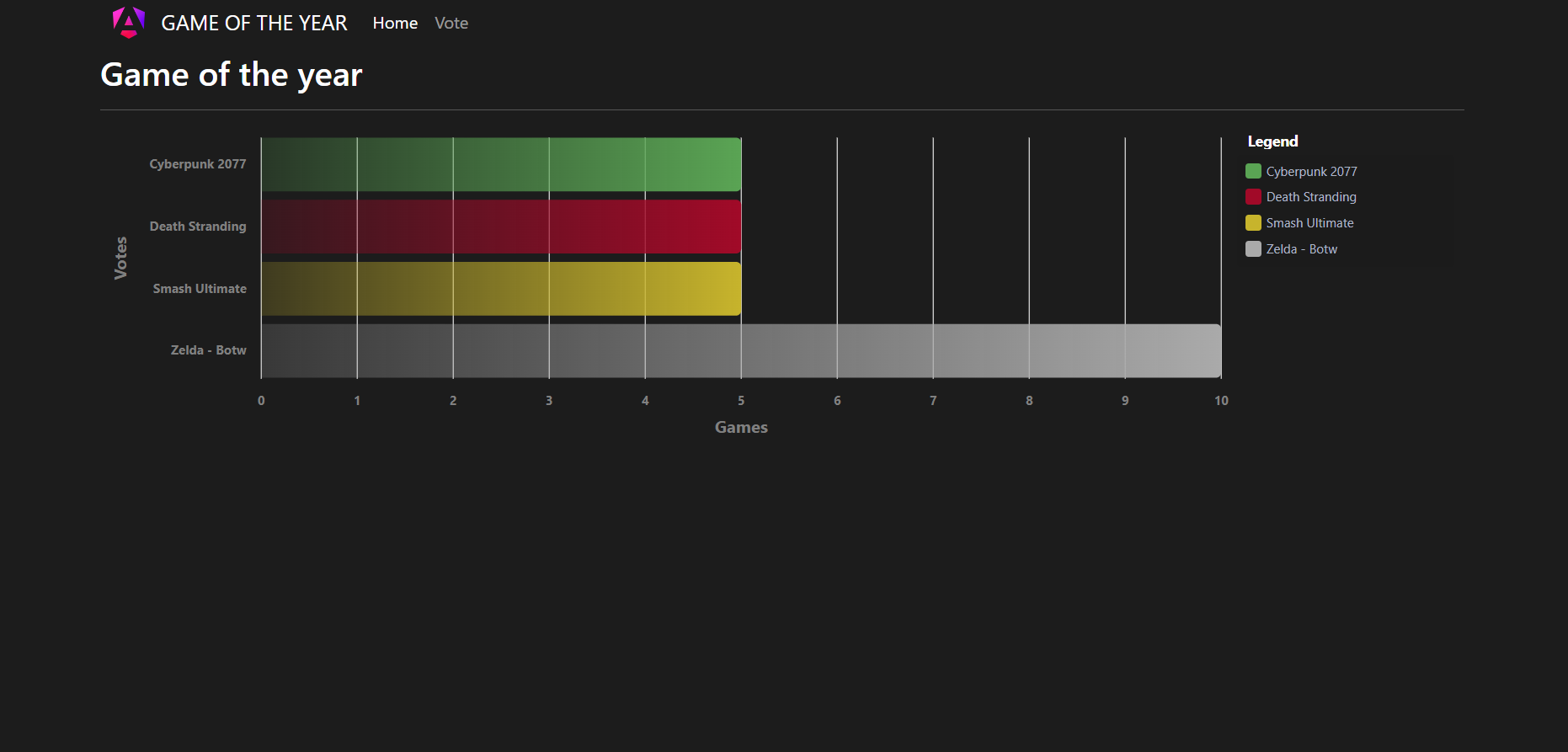 Game of the year - Frontend & Backend